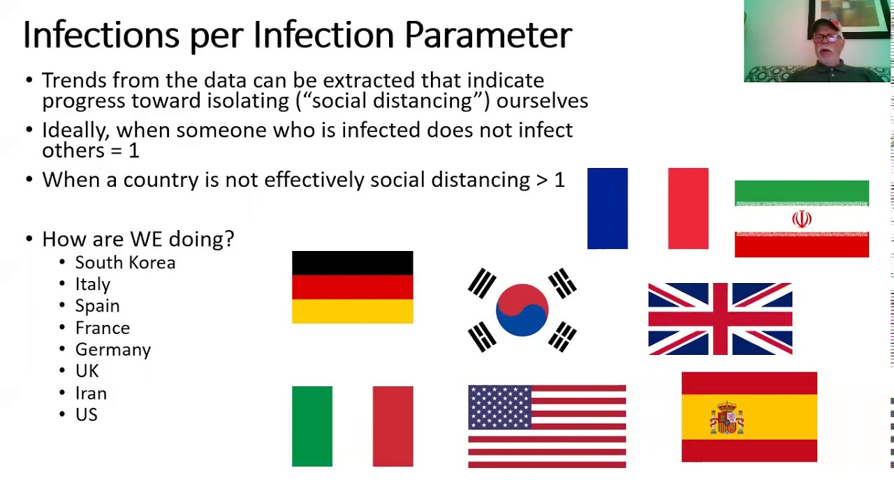 Covid 19 Intro - Turning the Corner by Ty Newell