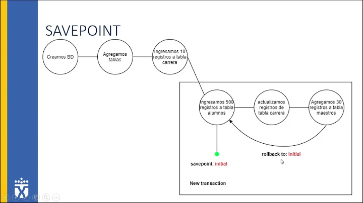 Transaction Control Language (TCL)| COMMIT, ROLLBACK & SAVEPOINT | Introducción teórica y práctica