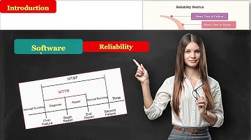 SOFTWARE ENGINEERING Software Reliability Chapter Part 1