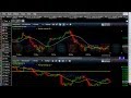 60 Second Strategy: Learn how to trade binary options for a profit