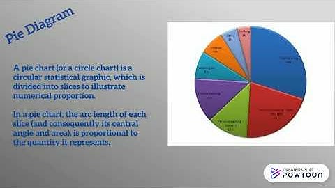 Graphical Representation of Data in Biostatistics