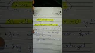 how to learn English grammar tenses rule in one day  youtube  new rule  video