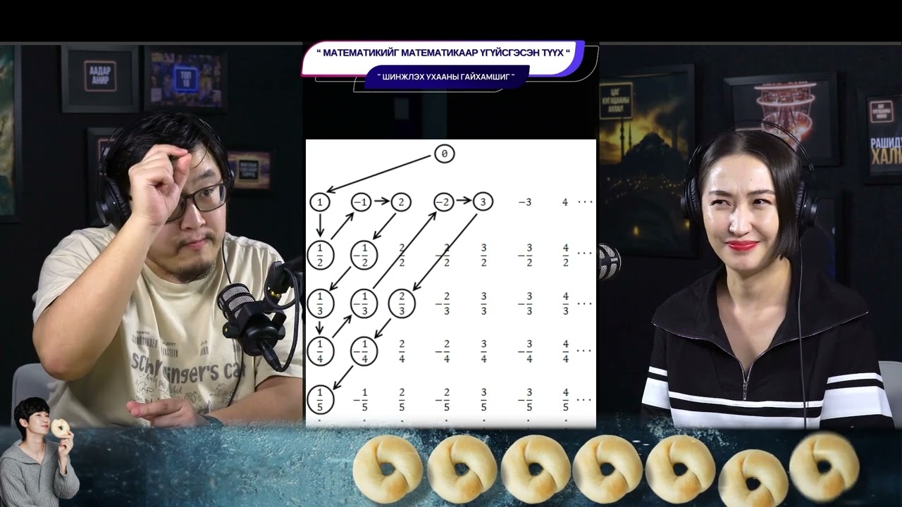 Математикийг математикаар үгүйсгэсэн түүх - ШИНЖЛЭХ УХААНЫ ГАЙХАМШИГ