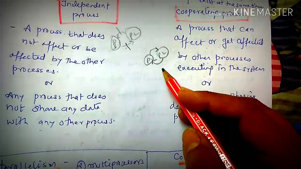 Concurrency and process synchronization-lecture77/os