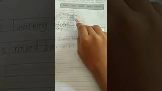 ENGLISH WEEK 3-QUARTER 4(GRADE 1) LEARNING TASK 2 @niceyservanvlogs2091 Net Worth