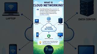 Cloud Networking and its scope #networkengineer #cloudcomputing