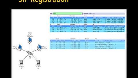 Module 3, Lesson 2 - SIP Messages & Message Structure
