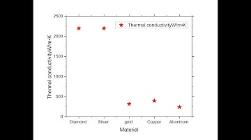 How to plot a Scatter graph in Origin |Tutorial| |Origin| |Graph|