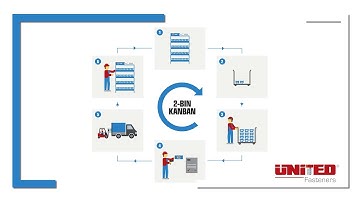 U-STOCK Kanban Process