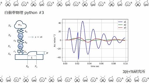 自動車物理python＃３　運動方程式を時間軸で解く（過渡計算）ニューマークのβ法