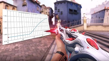 𝙍𝙖𝙬 𝘼𝙘𝙘𝙚𝙡 + 𝘼𝙣𝙜𝙡𝙚 𝙎𝙣𝙖𝙥𝙥𝙞𝙣𝙜 = 𝘼𝙄𝙈𝘽𝙊𝙏