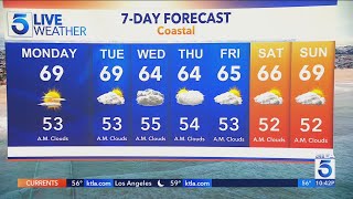 KTLA 5 News Weather Forecast - Sunday, Jan. 18, 2026