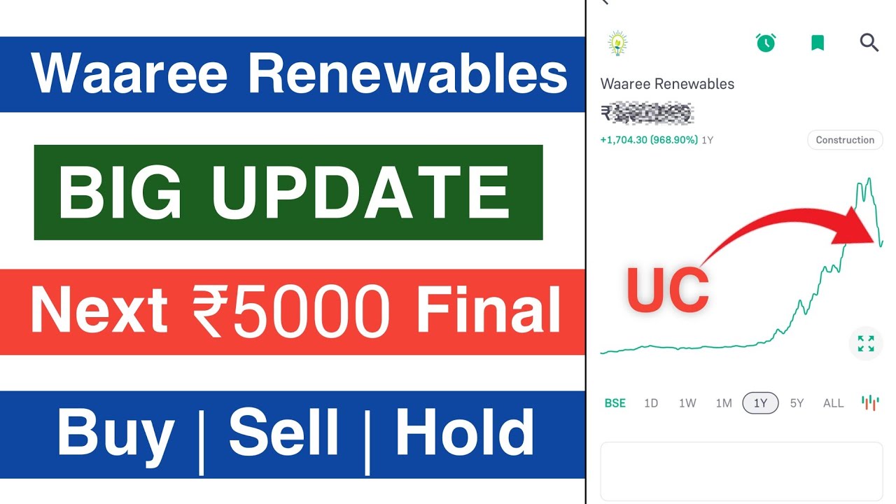 Waaree Renewables Share Latest News - Next Target ₹5000 Final | Waaree ...