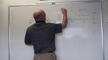 Spectroscopy - C13 NMR Shifts