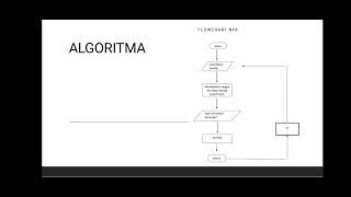 Celebrity Tugas UAS Mata Kuliah Prak. Dasar Algoritma dan Pemrograman I (Input masuknya barang bahasa python) Profile