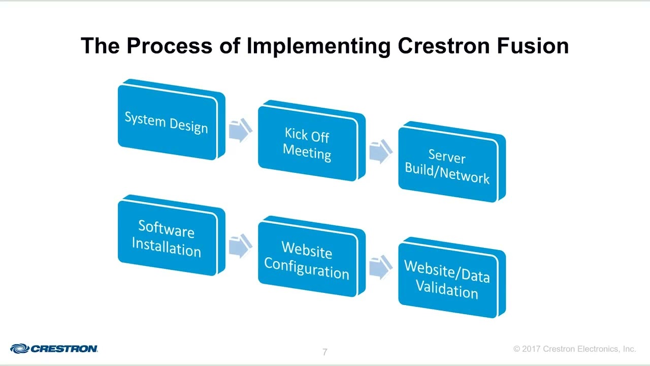 CTI | Crestron Fusion Installation and Configuration: Software Installation Overview
