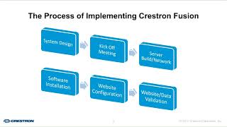 CTI | Crestron Fusion Installation and Configuration: Software Installation Overview