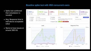 Profile with Blackfire.io & monitor a platform at scale - Nick Downton - PHPSW: Monitoring, May 2019