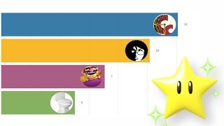 TheRunawayGuys Leaderboards: Total Stars in Mario Party