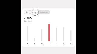 📊 Demo: Concept Chart Component In React & Nextjs