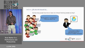 2019 LLVM Developers’ Meeting: H. Finkel “Even Better C++ Performance and Productivity”