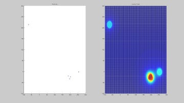 Particles and its gravity field (without others interactions)