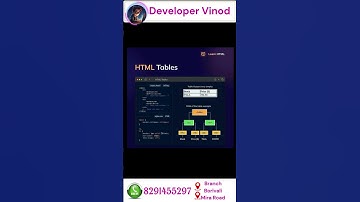 📊 HTML Tables Tutorial | Master HTML Table Tags for Clean & Responsive Designs! 💻 #WebDevelopment