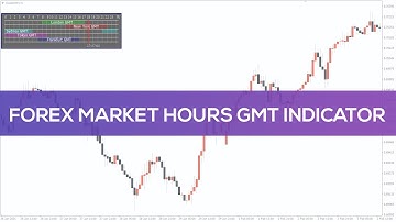 Forex Market Hours GMT Indicator for MT4 - FAST REVIEW