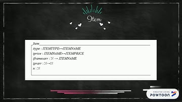 E-Shop System Using Z specification