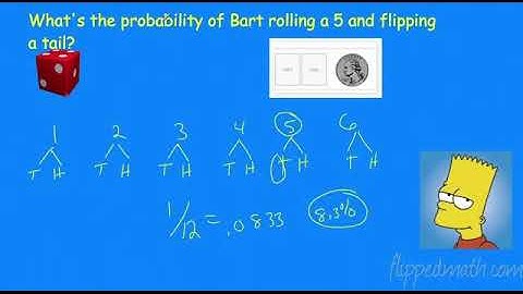 Geometry – 12.2 More Probability