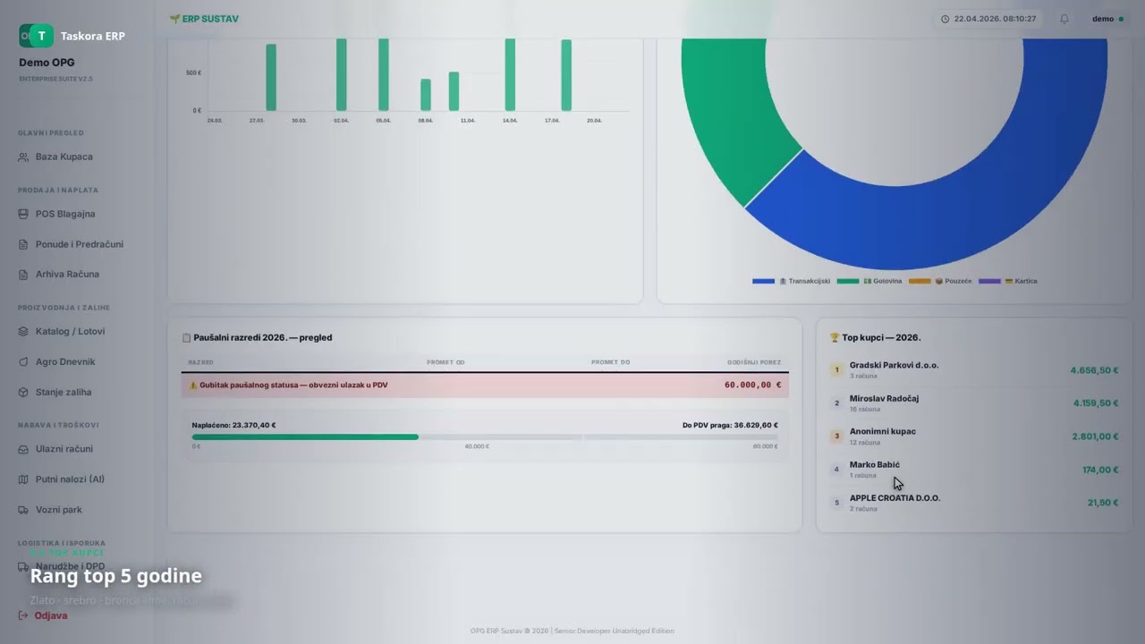 Video 4 6 — Knjiga prometa i analitika kupaca: Paušalno poslovanje pod kontrolom | Taskora ERP