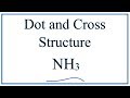 Understanding NH3 Structure and Bonding