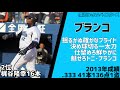 12球団別2010年〜2022年チーム内本塁打王応援歌メドレー