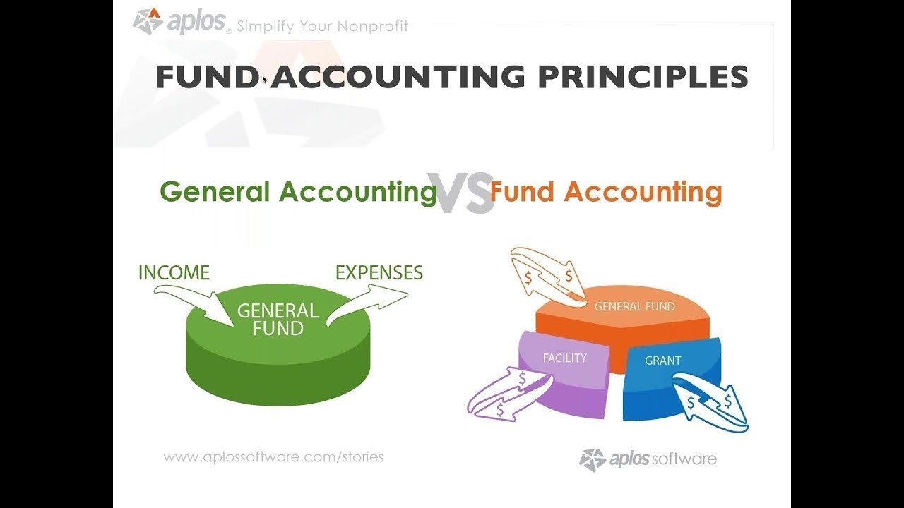 Nonprofit Accounting Chart Of Accounts