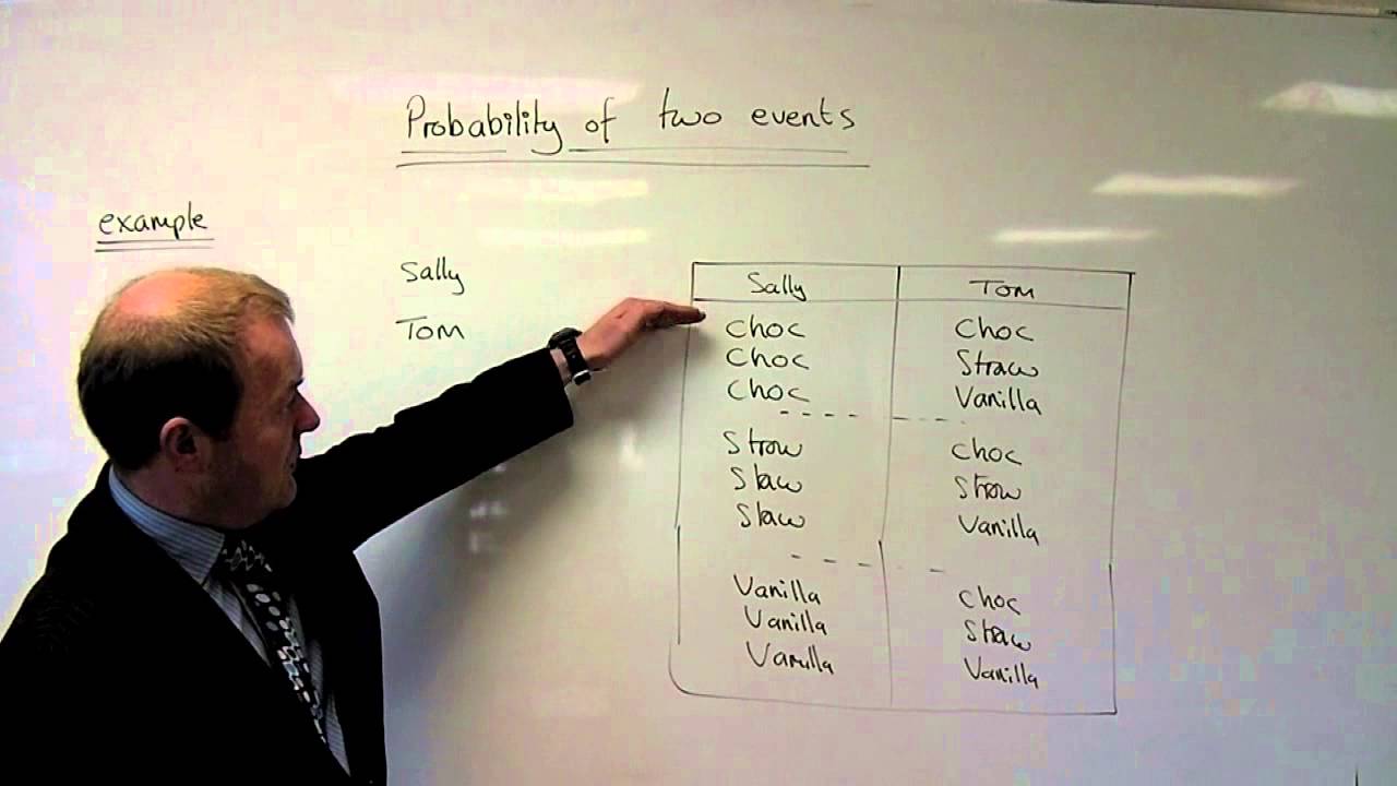 Probability Of Two Events YouTube Probability of two events youtube