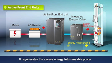 Elevator Solution | Delta Industrial Automation