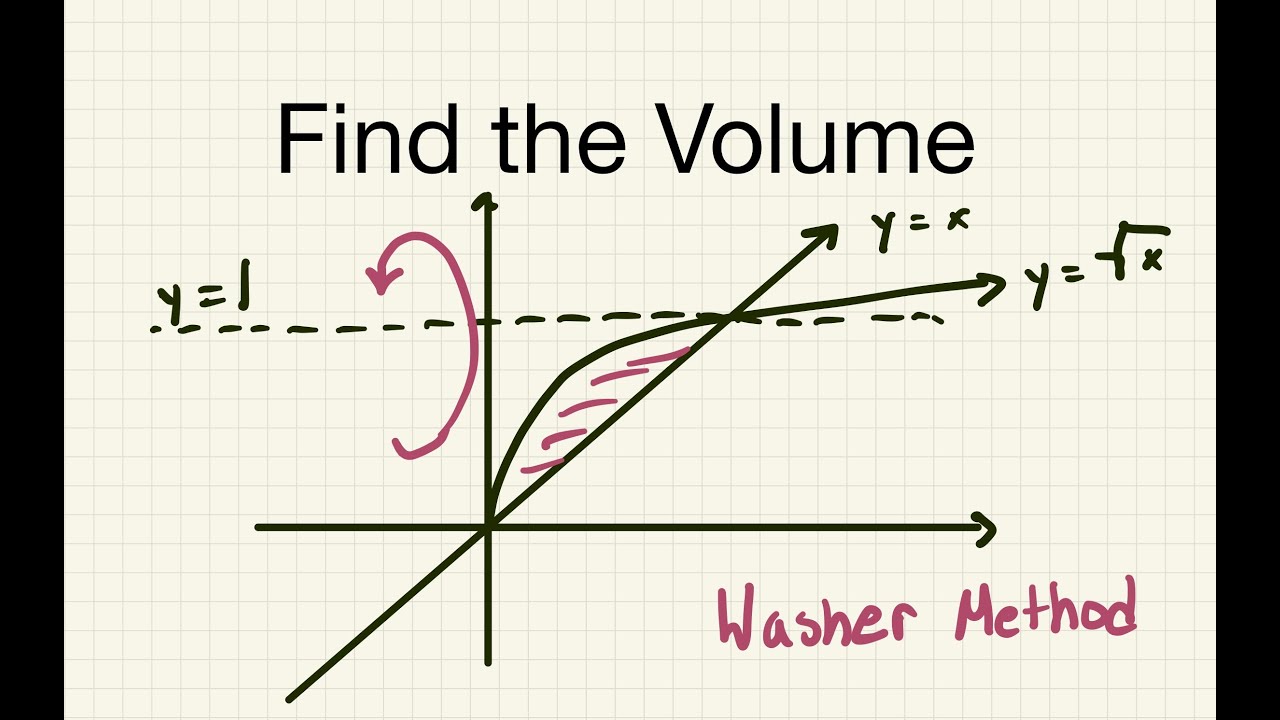 Find the Volume using Washers