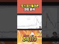 포스코스틸리온 차트 분석 💯 삐뽀삐뽀 주식119