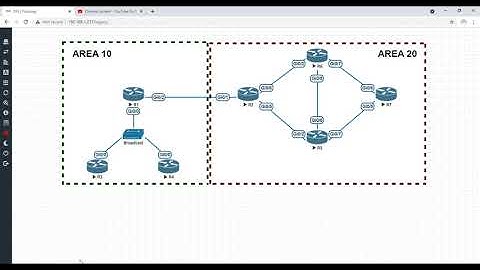 CCIE Enterprise IS-IS Part 7:  Default Routing
