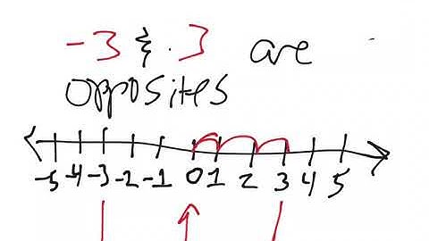 Mr. Quick Grade 6 Module 3 Lesson 1