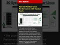 How to Monitor Linux Performance with Sysstat Tools | Tech Update | Latest Tech News 2026 #Tech #AI
