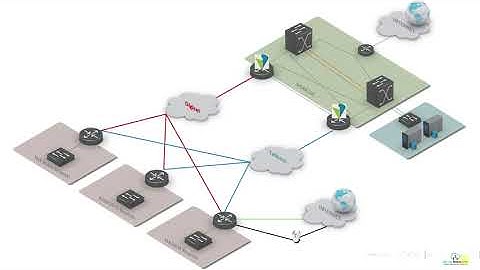 SD-WAN for the Pacific Islands