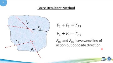 09 04 Four Non-Parallel Forces in Equilibrium Force Resultant