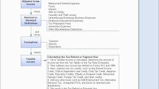 Calculating income tax refund.wmv