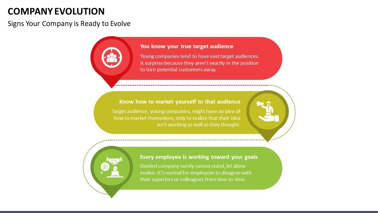 Company Evolution Animated PowerPoint Slides