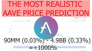 The most realistic AAVE Price Prediction for the End of 2021 / 2022 based on Market data