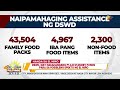 DSWD, may nakahandang P1.4B standby funds para sa posibleng epekto ng El Niño