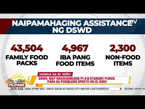 DSWD, may nakahandang P1.4B standby funds para sa posibleng epekto ng El Niño