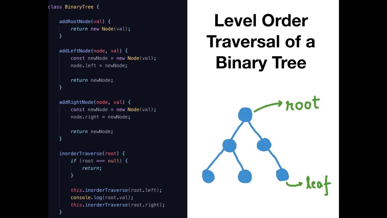 How to do level order traversal of a binary tree using queue data ...