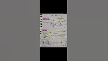 Register and Counter #shortsvideo #dsssb #net #computer #education #pgt #tgt #youtubeshorts